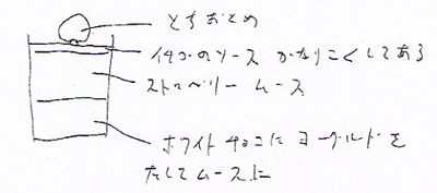 �V��̃X�g���x���[���[�X