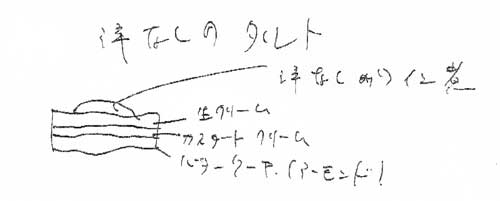 �m�Ȃ��̃^���g