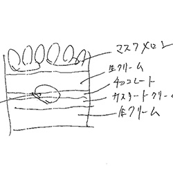 �}�X�N�������E�J�b�v�P�[�L�̐���